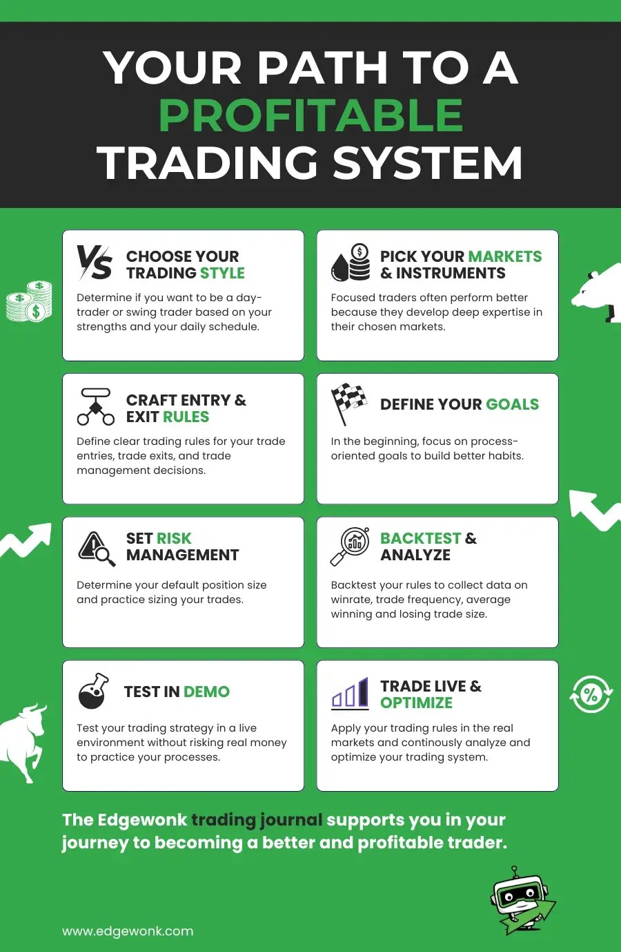 Trading System Development Your Step By Step Guide - Best Light Photos in Desktop